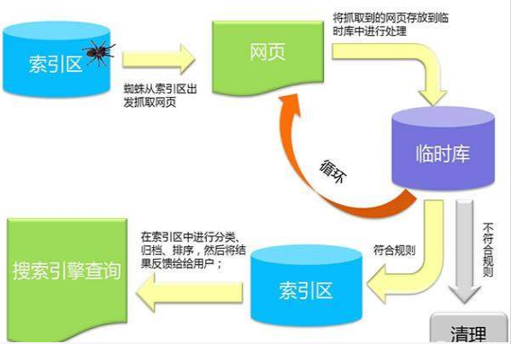 百度快照是怎么形成的，它有什么作用？